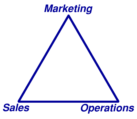 The Triangle of Business